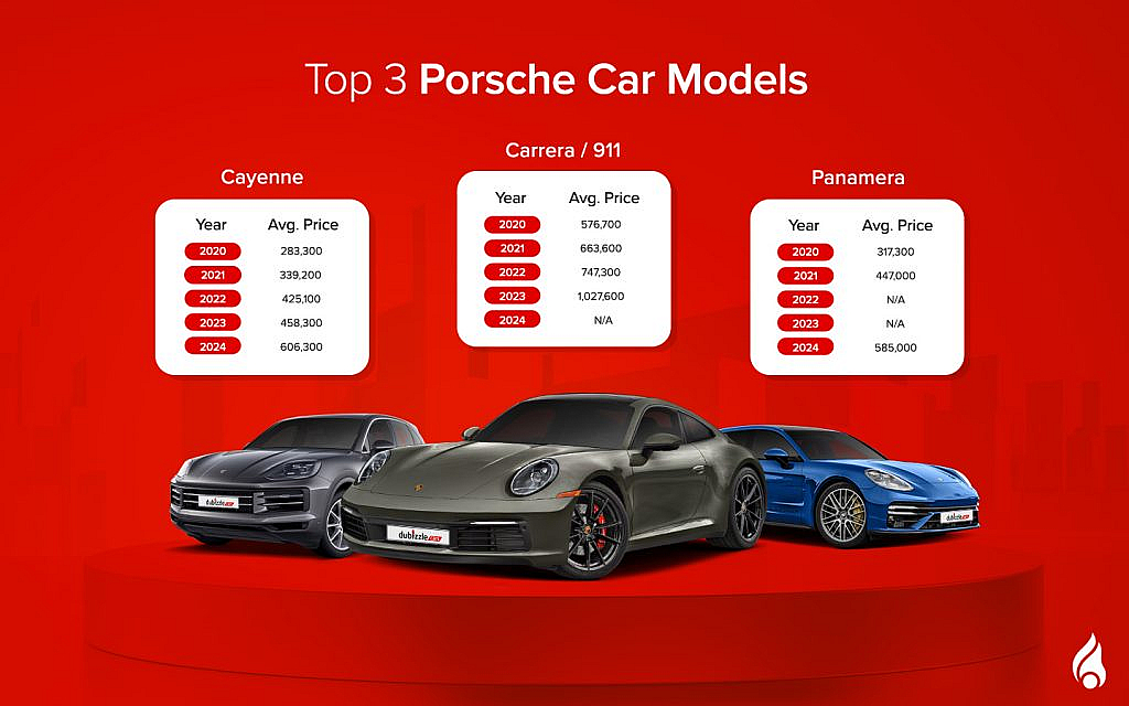 the Top 3 Porsche Cars