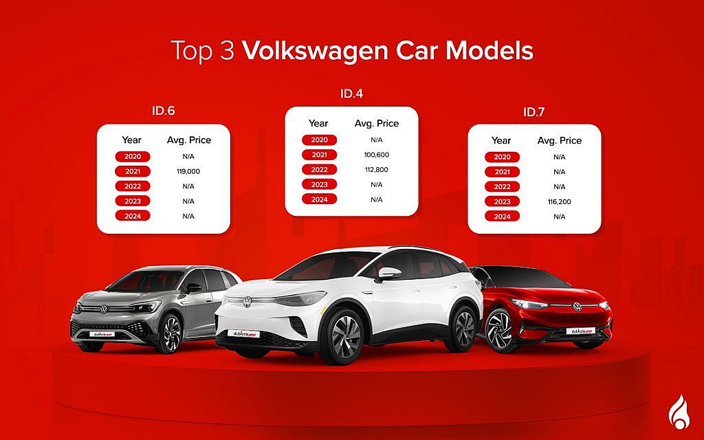 top 3 VW models in 2024