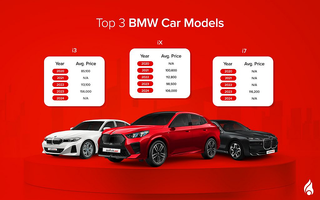 top 3 BMW models in 2024