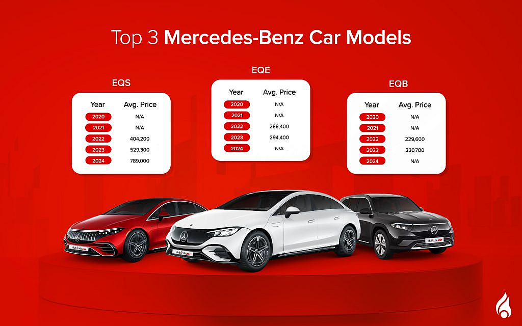 top 3 mercedes-benz modles in 2024