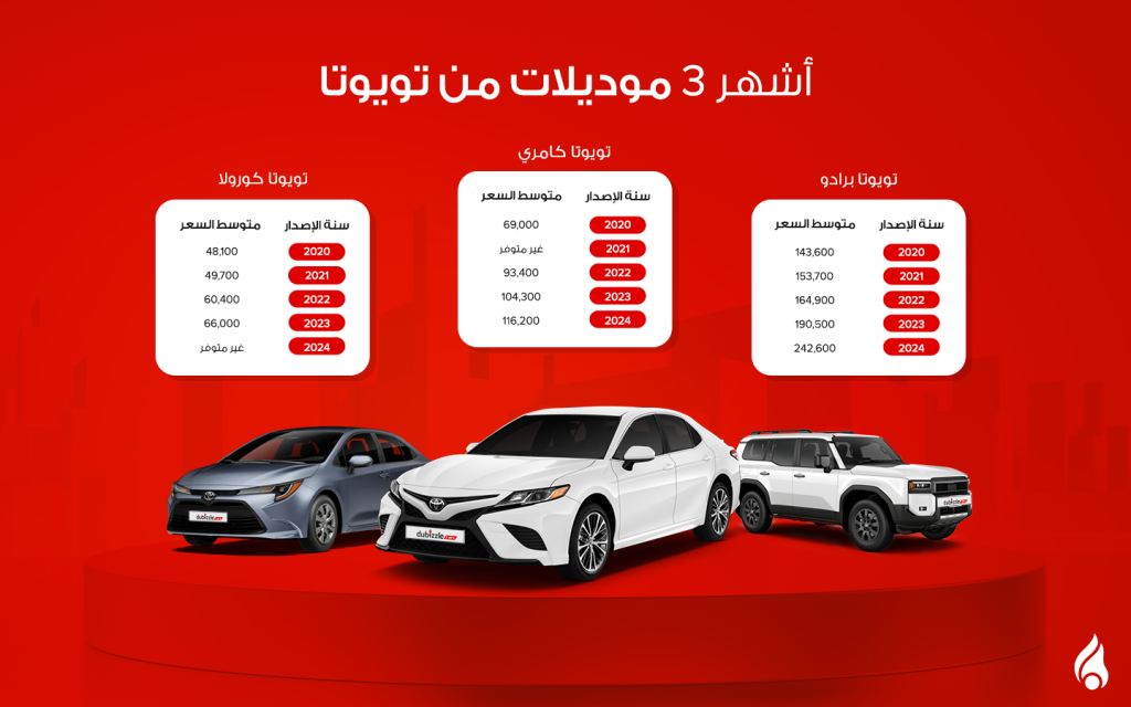 أسعار سيارات كامري وكورولا وبرادو المستعملة في الإمارات عام 2024