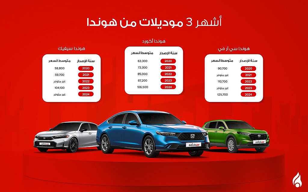 أسعار سيارات أكورد وسي آر في وسيفيك المستعملة في الإمارات عام 2024