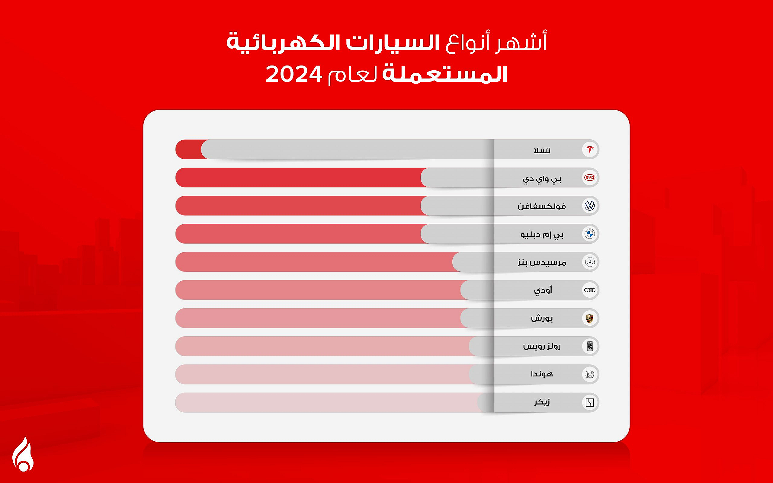 أشهر العلامات التجارية والموديلات للسيارات الكهربائية في 2024