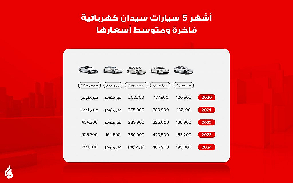أشهر سيارات السيدان الكهربائية في عام 2024