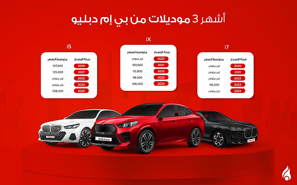 أشهر 3 موديلات للسيارات الكهربائية من بي إم دبليو لعام 2024