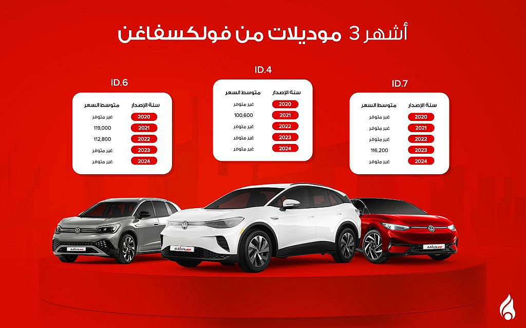 أشهر 3 موديلات للسيارات الكهربائية من فولكسفاغن لعام 2024