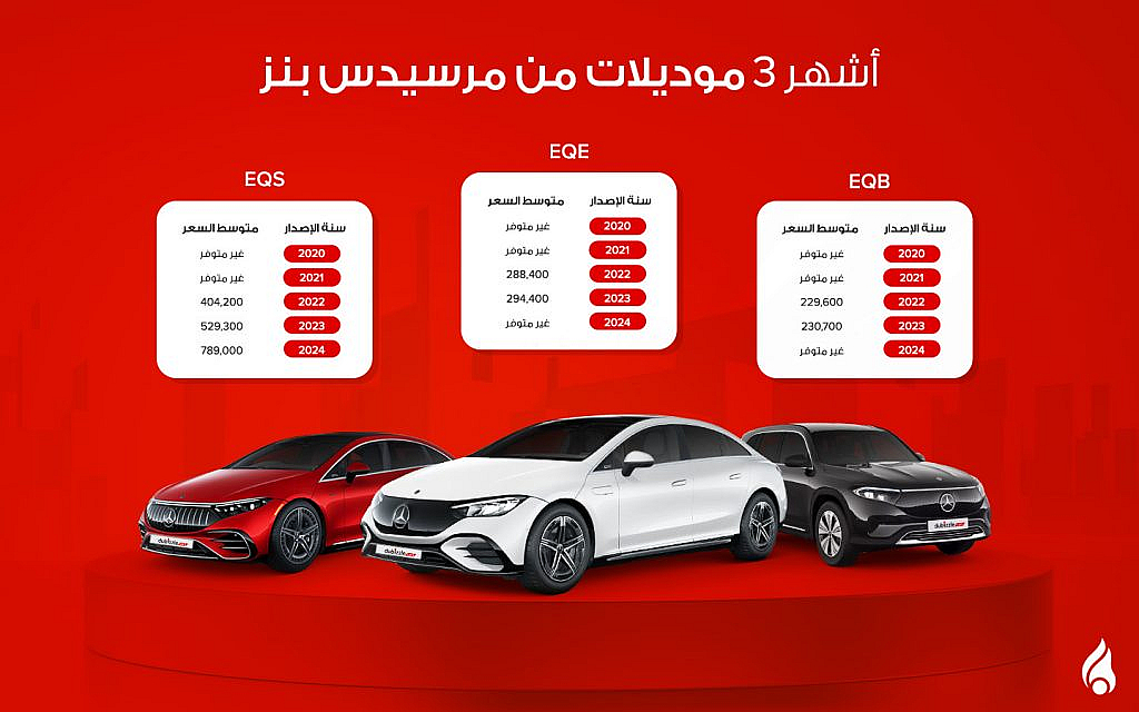 أشهر 3 موديلات للسيارات الكهربائية من مرسيدس بنز لعام 2024