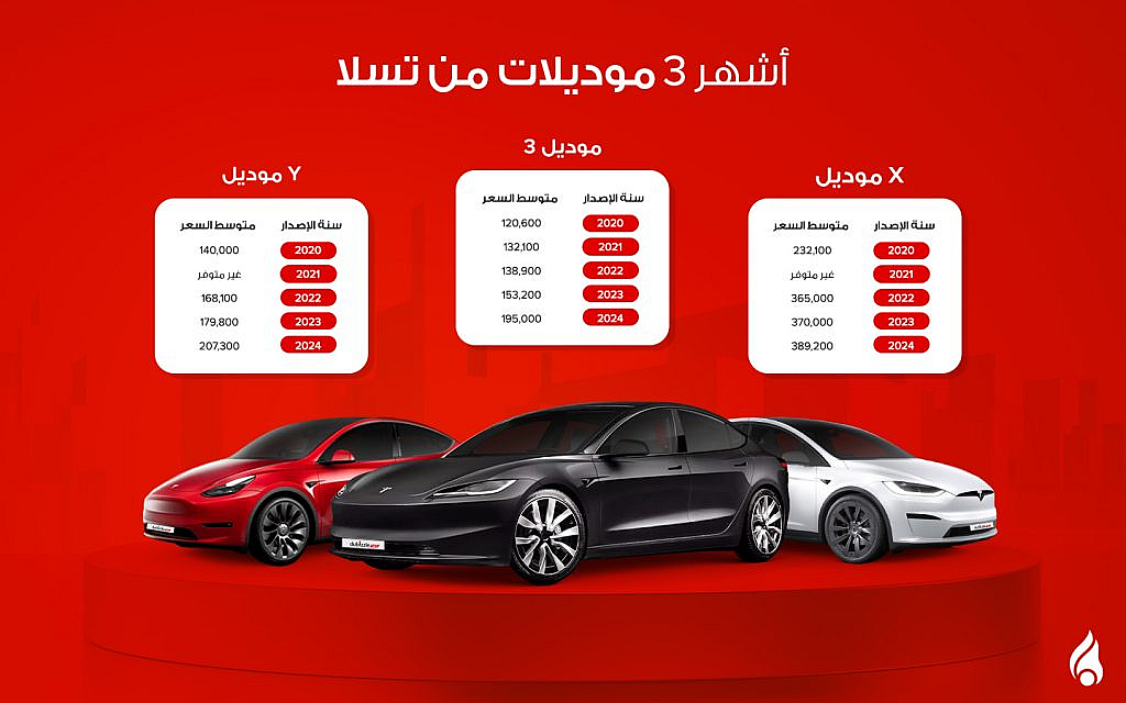 أشهر 3 موديلات للسيارات الكهربائية من تسلا لعام 2024