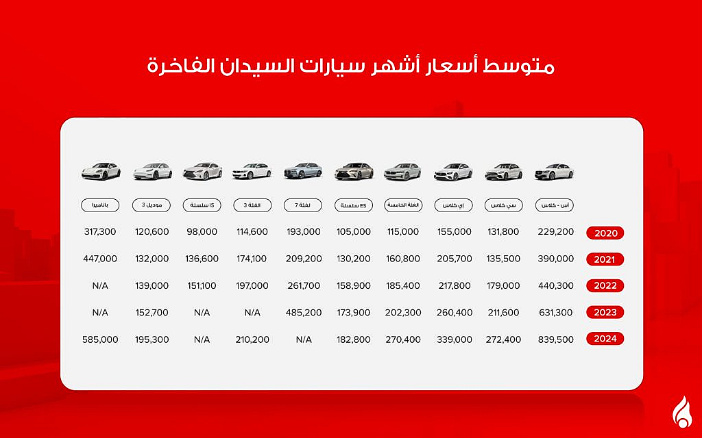 سيارات السيدان المستعملة الفاخرة في الإمارات لعام 2024