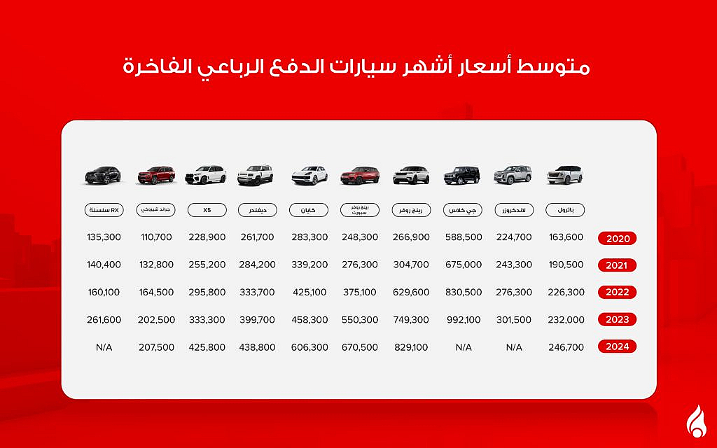 سيارات الدفع الرباعي الفاخرة المستعملة في الإمارات