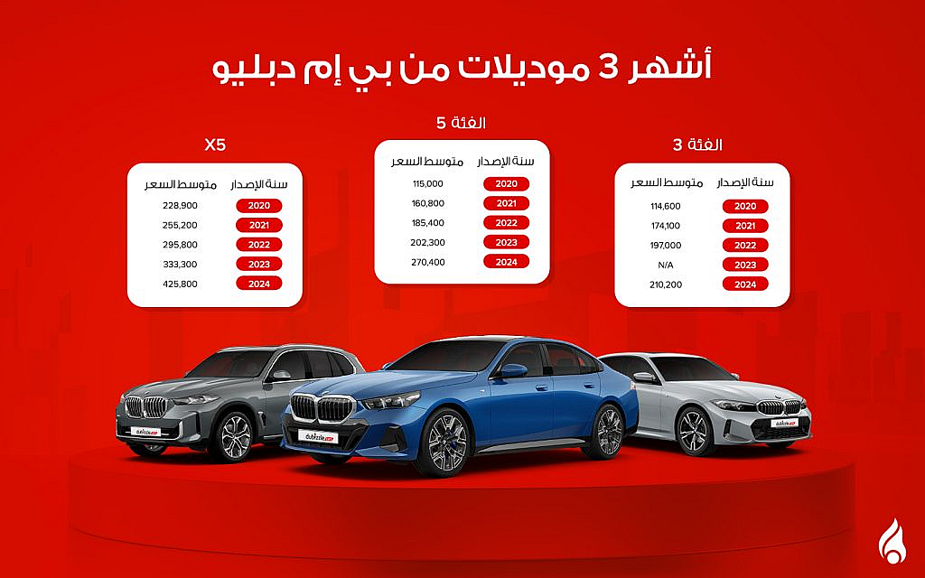 أشهر 3 موديلات من بي إم دبليو