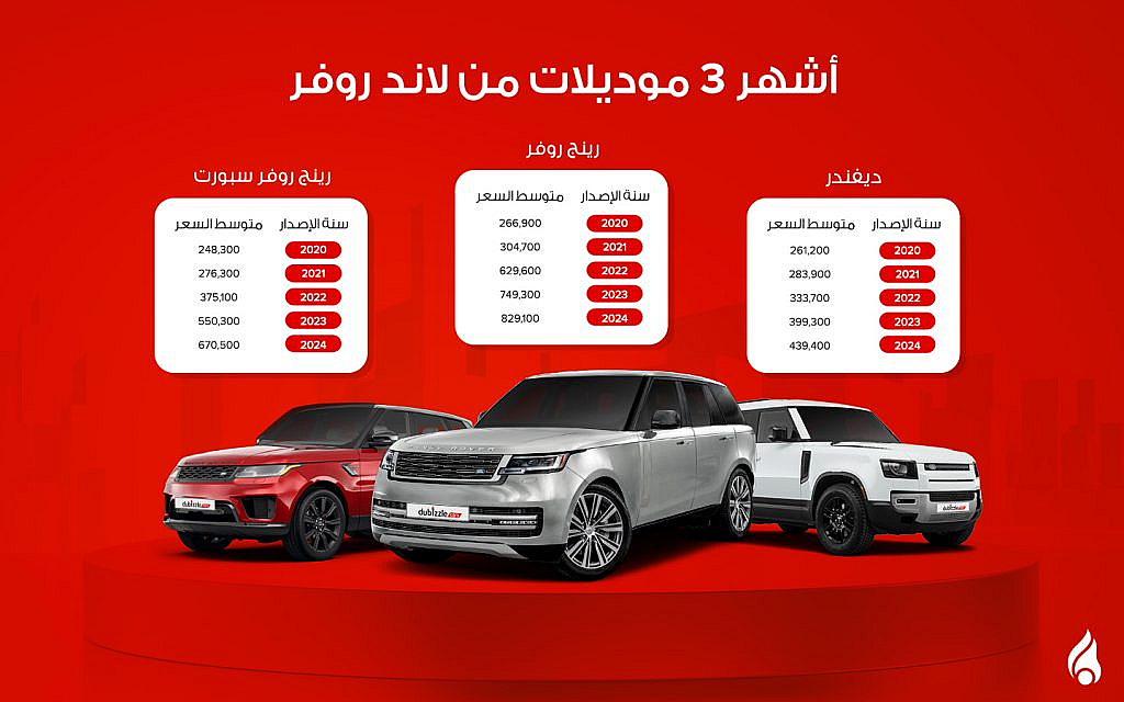 أشهر 3 موديلات من لاند روفر