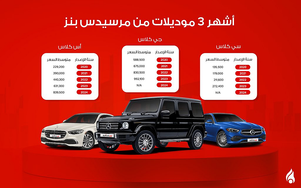 أشهر 3 موديلات من مرسيدس بنز