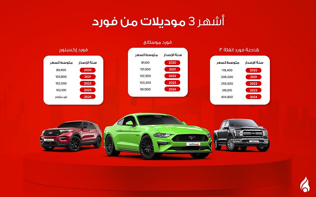 أسعار سيارات فورد شاحنة الفئة F وموستانج وإكسبلورر المستعملة في الإمارات عام 2024
