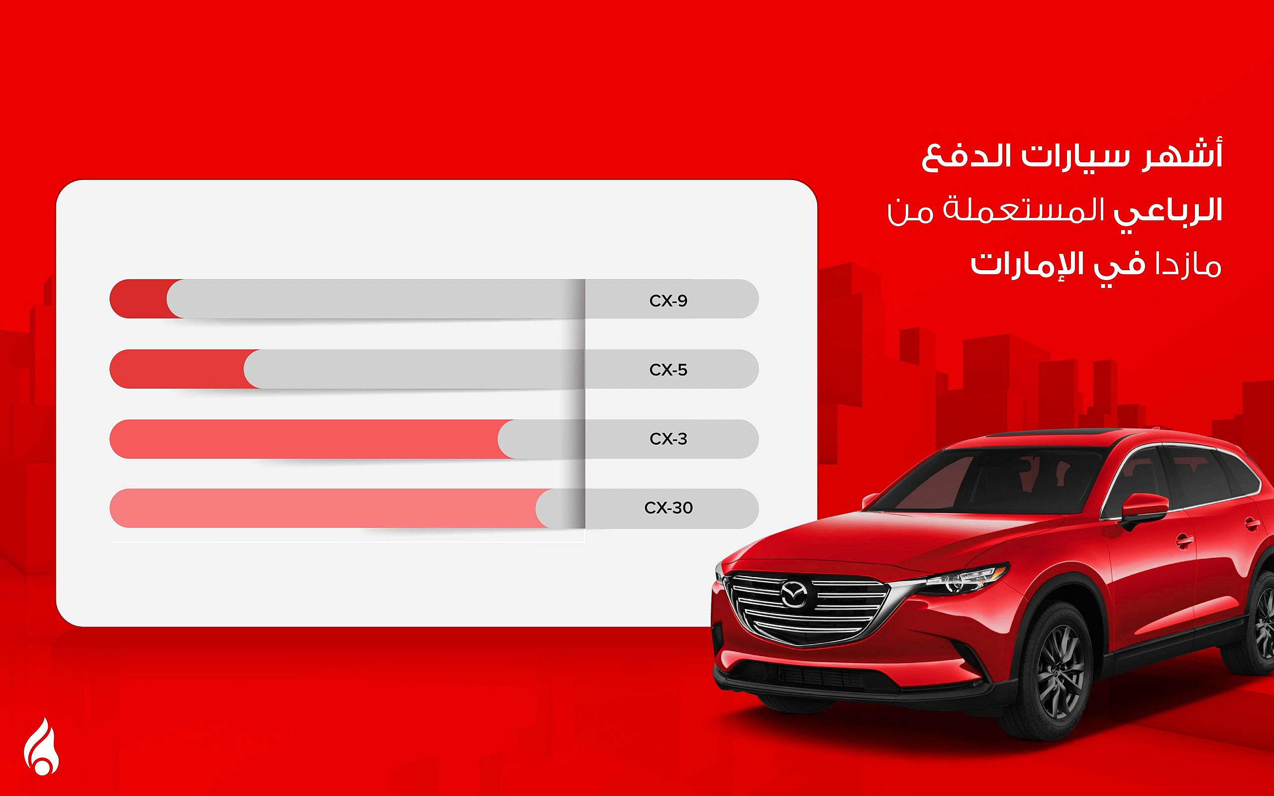 إنفوجرافيك سيارات مازدا في الإمارات