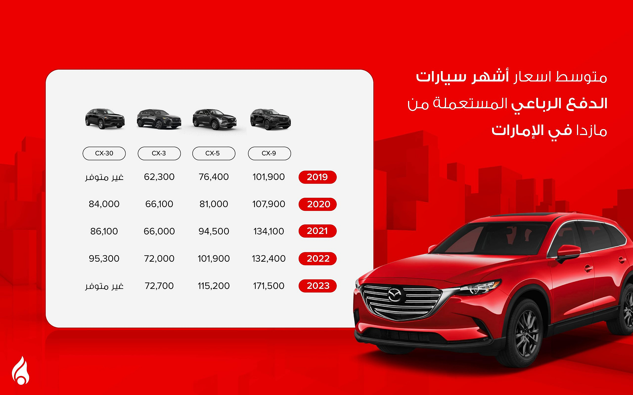 إنفوجرافيك متوسط أسعار سيارة مازدا