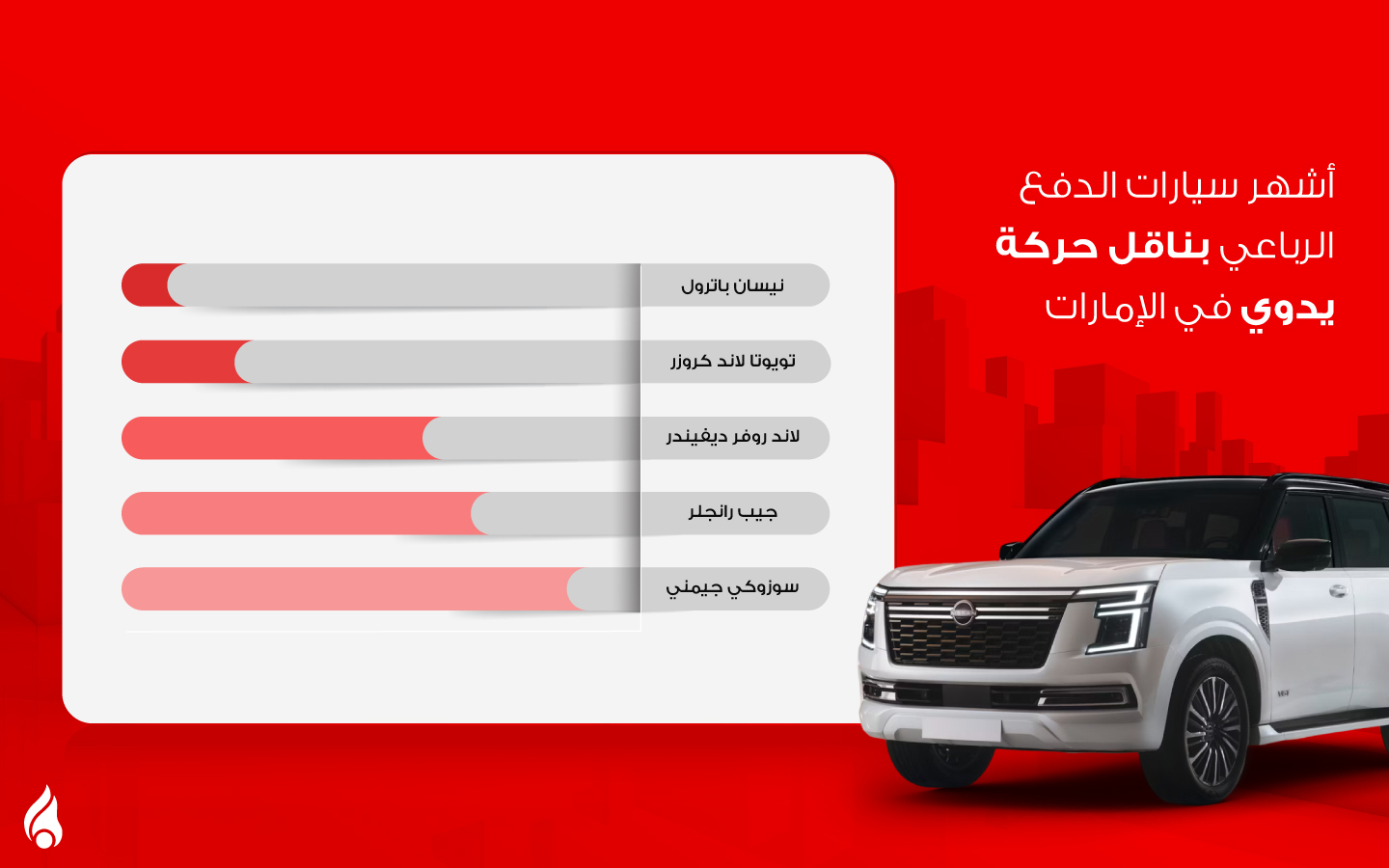 إنفوجرافيك سيارات دفع رباعي