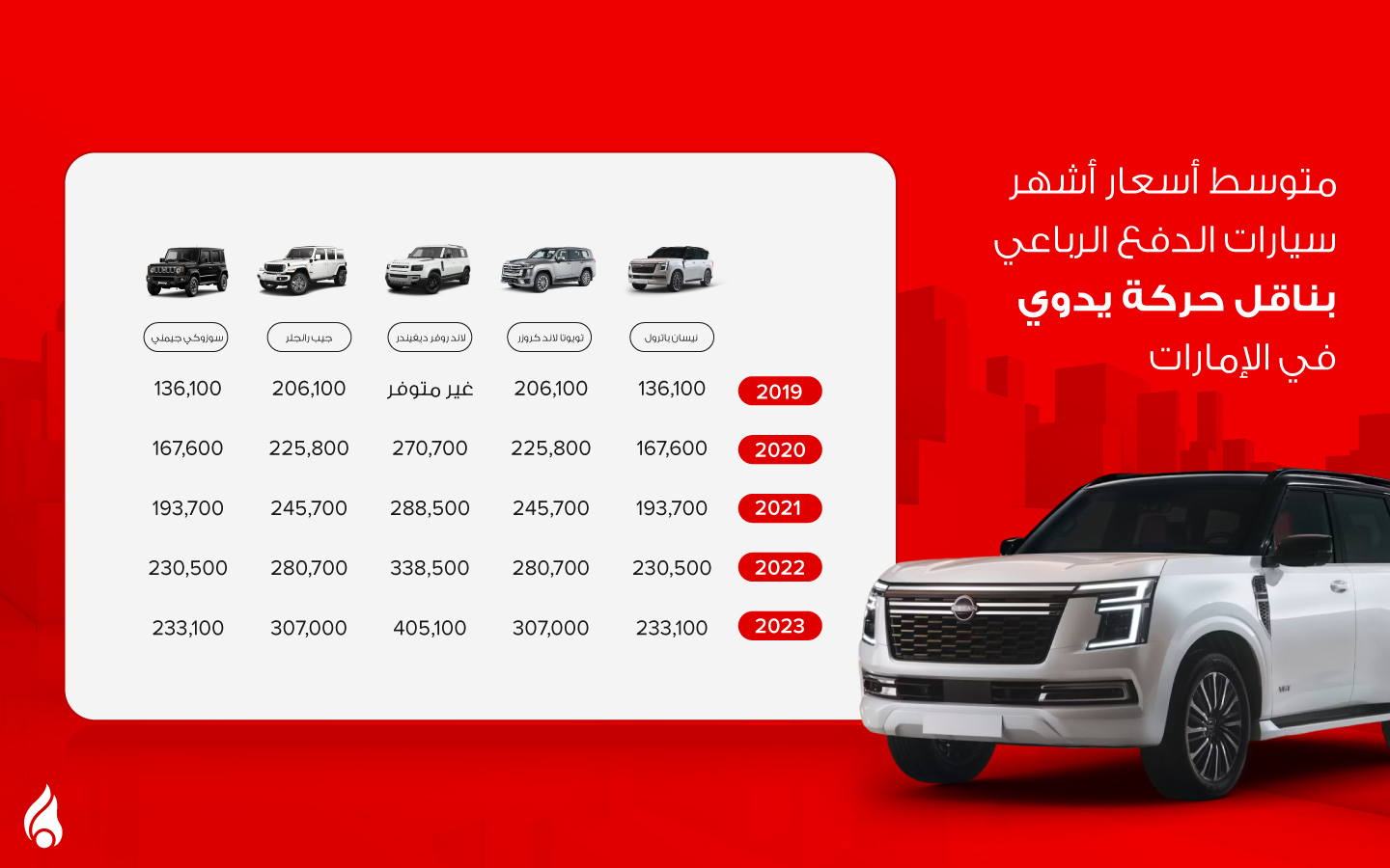 اسعار سيارات الدفع الرباعي مع ناقل الحركة اليدوي في الامارات
