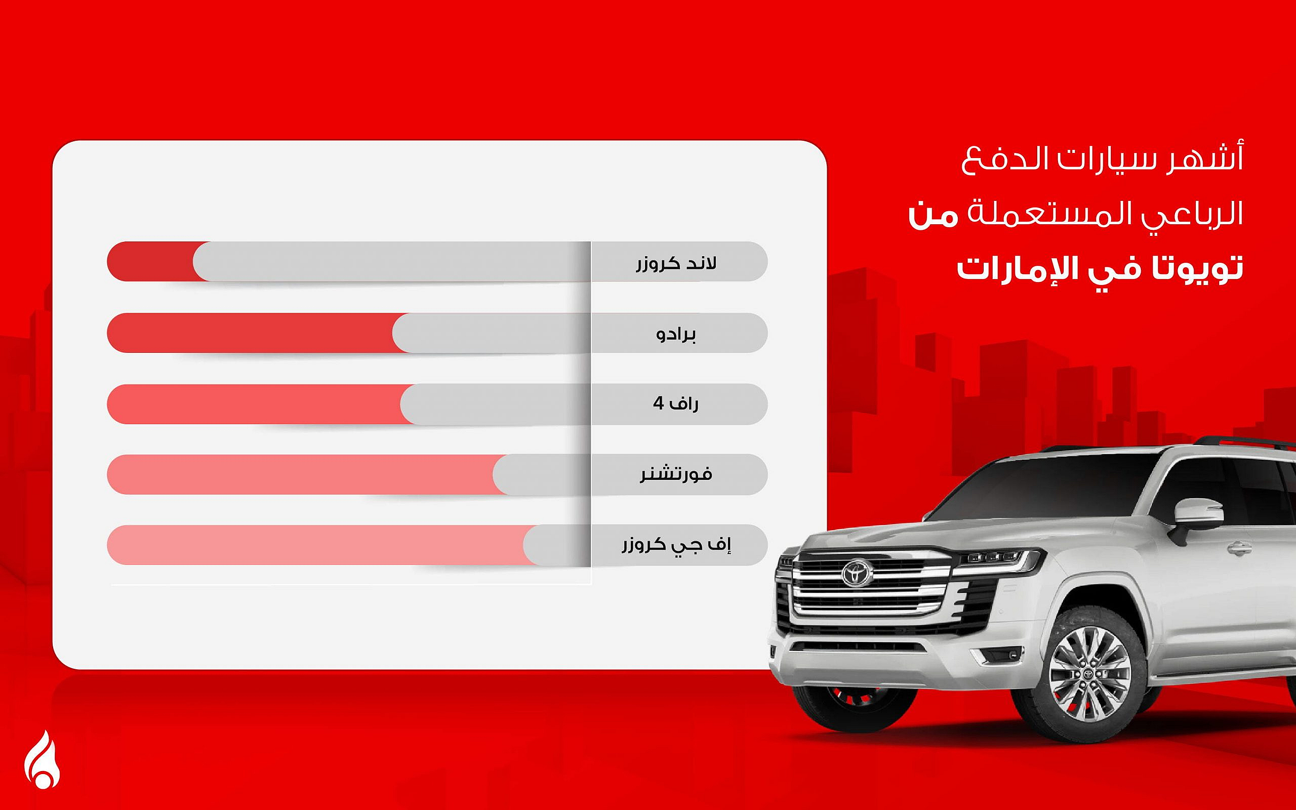 سيارات الدفع الرباعي المستعملة من تويوتا
