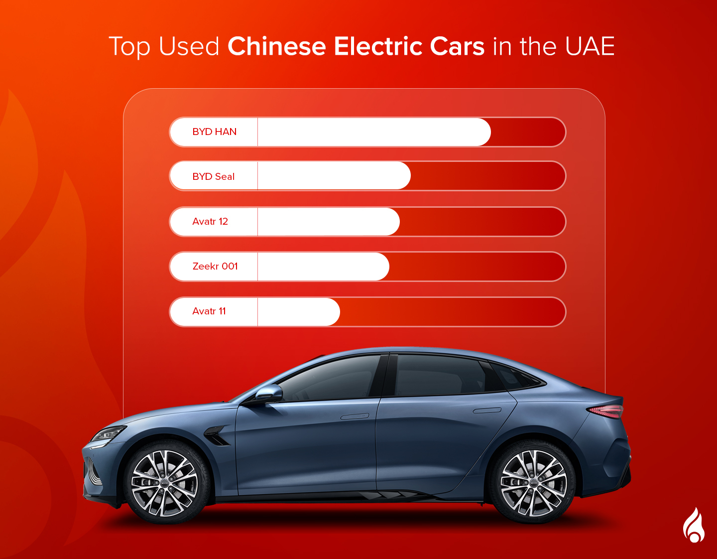 Infographic showing popular Chinese EVs in the UAE
