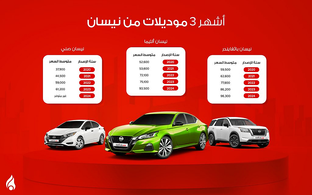 متوسط أسعار سيارات نيسان المستعملة في الإمارات