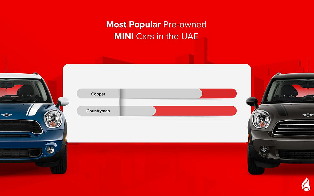 Popular Used MINI Cars in the UAE