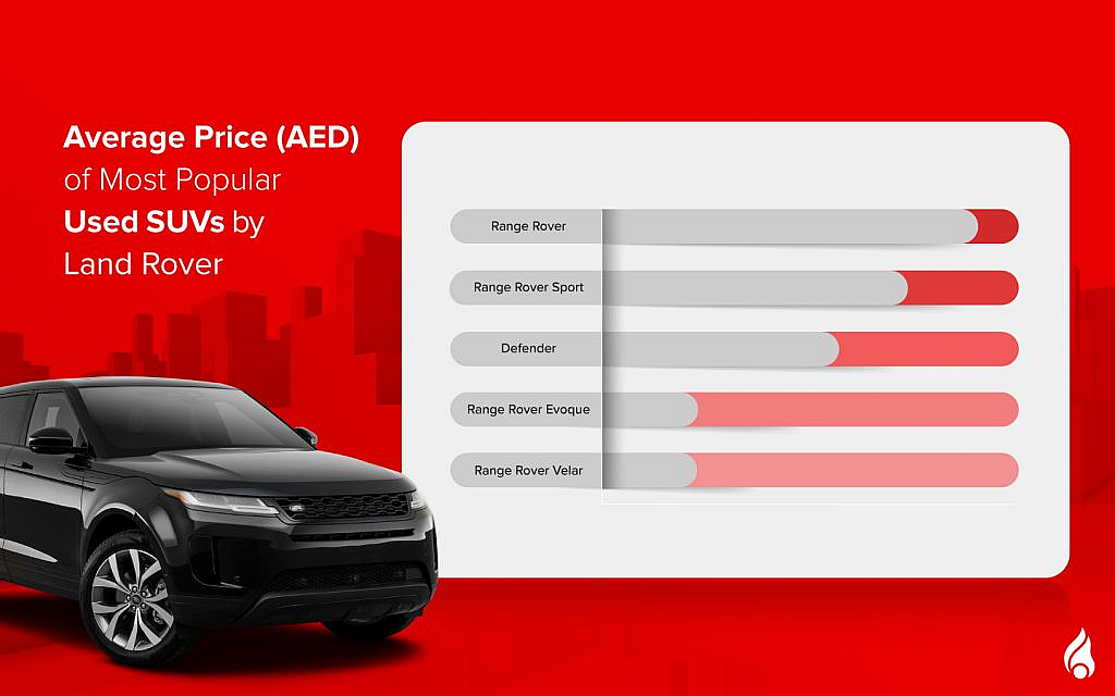 popular suvs by land rover in the uae