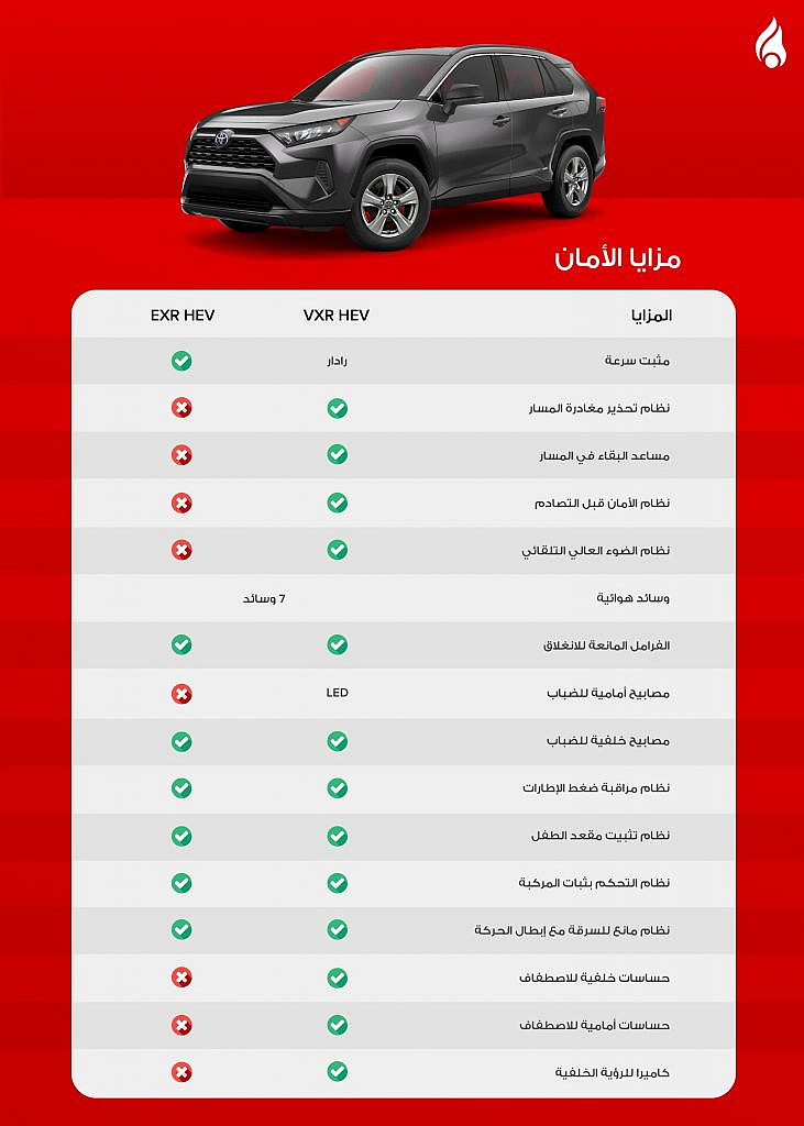مزايا الأمان لسيارة تويوتا راف 4 إصدار 2025