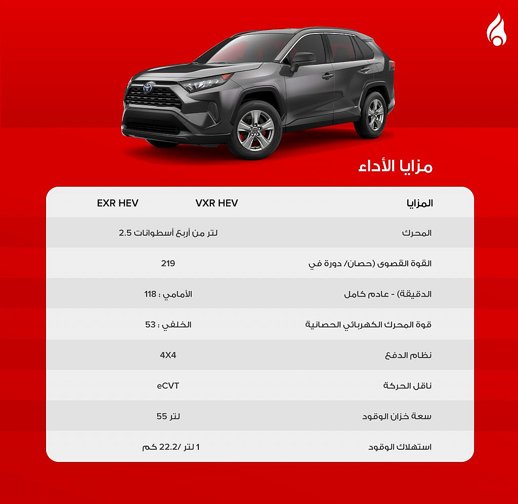 مزايا الأداء لسيارة تويوتا راف فور 4 2025