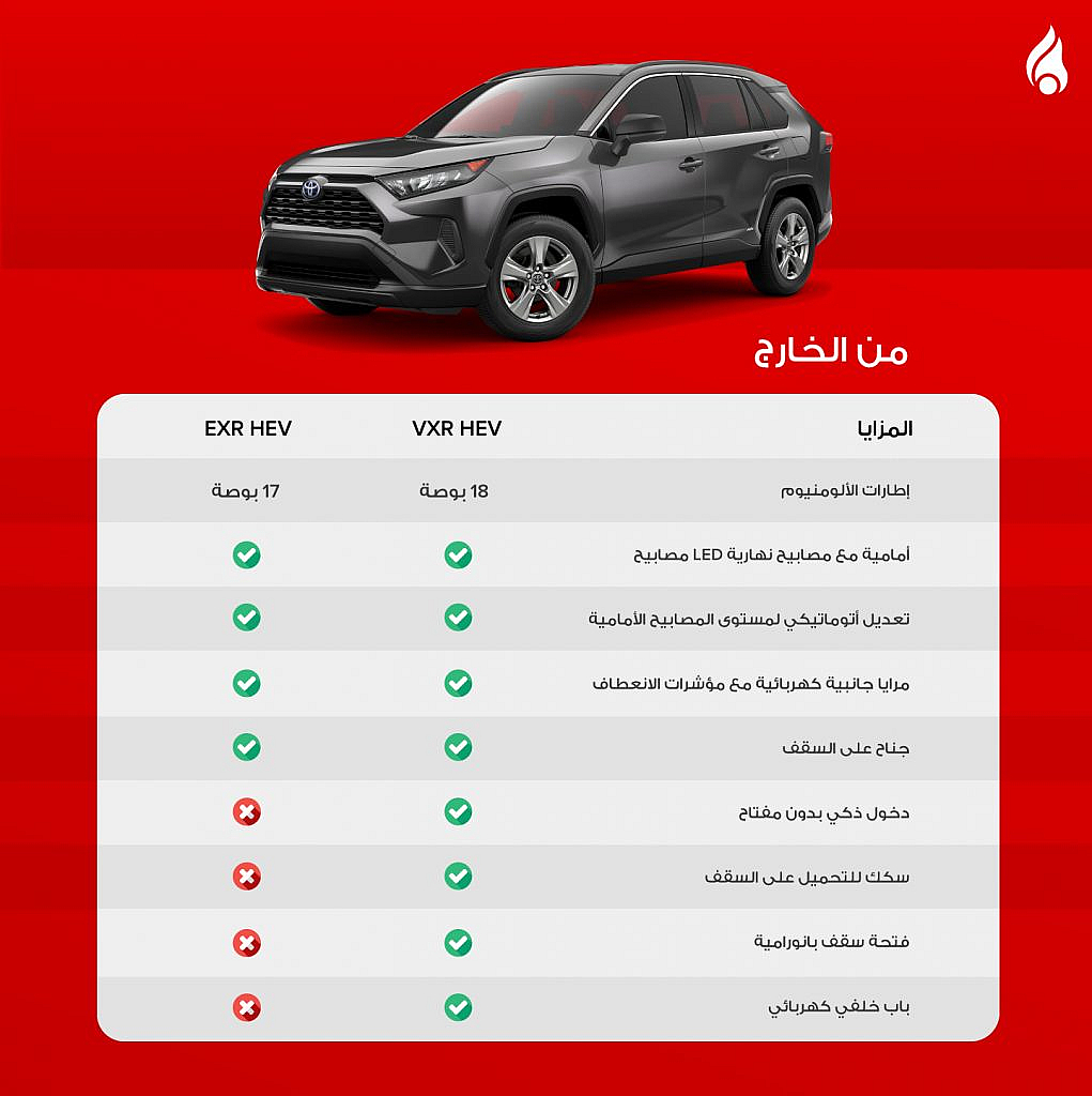 المزايا الخارجية لسيارة تويوتا راف فور 4 2025