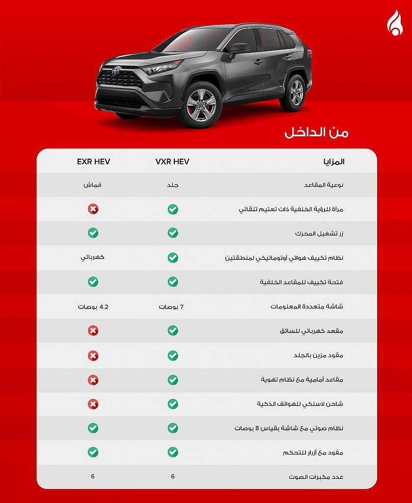 المزايا الداخلية لسيارة تويوتا راف فور 4 2025