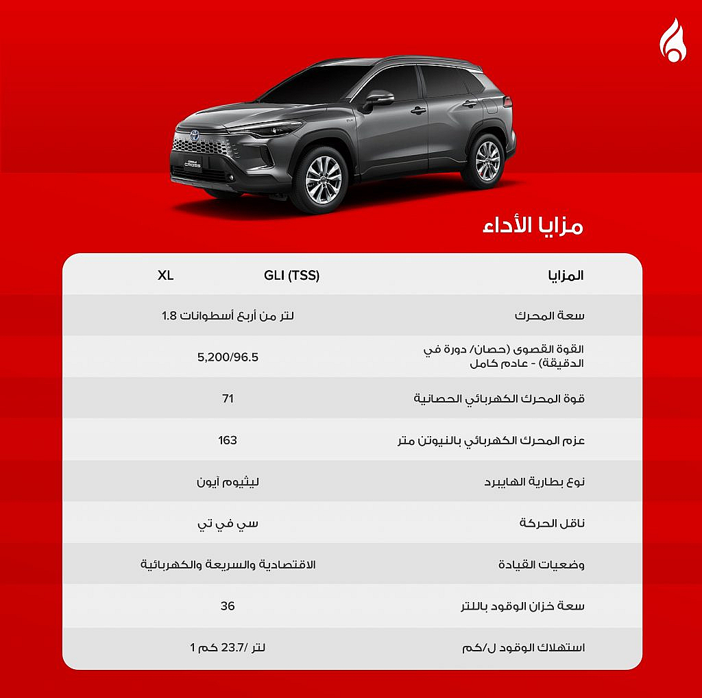 مواصات الأداء لسيارة تويوتا كروس هايبرد 2025