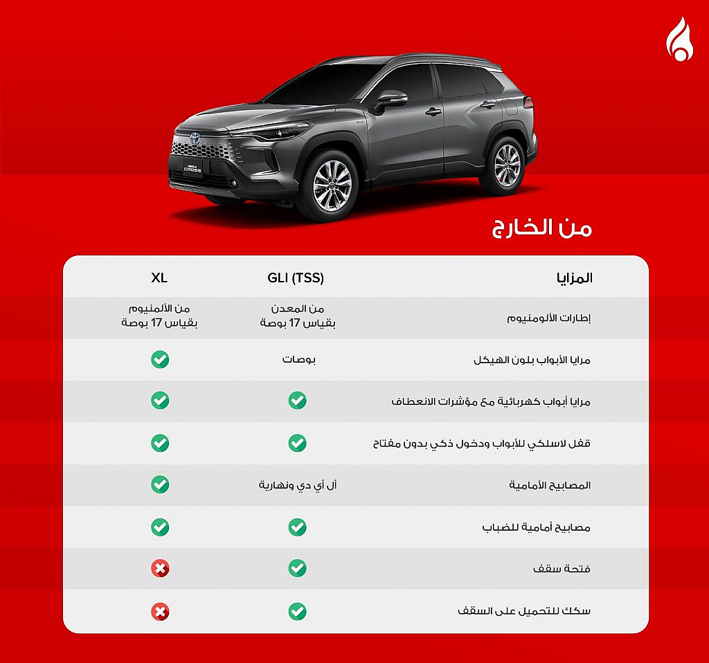 المواصفات الخارجية لسيارة تويوتا كروس هايبرد 2025