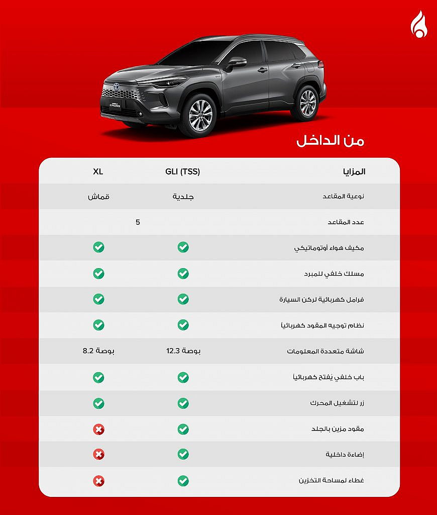 المواصفات الداخلية لسيارة تويوتا كروس 2025