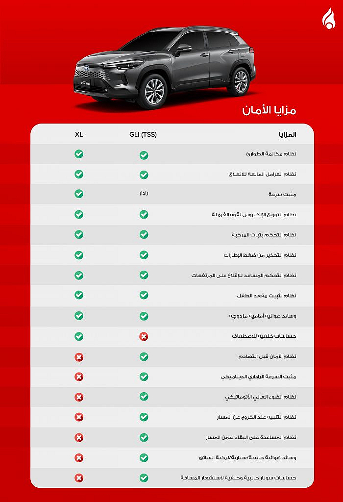 مزايا الأمان لسيارة تويوتا كروس هايبرد 2025