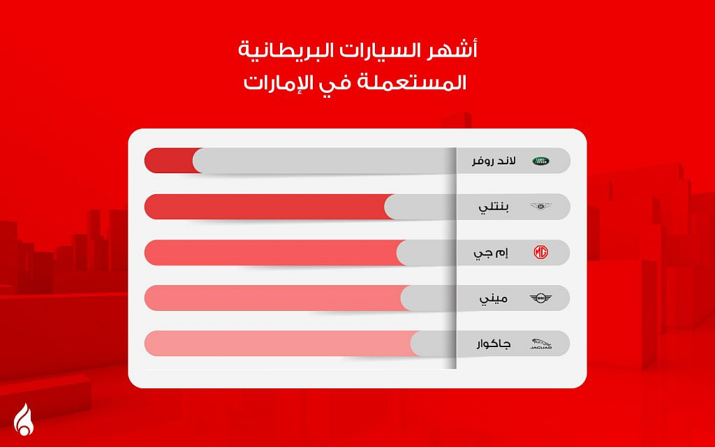 قائمة بأشهر سيارات البريطانية المستعملة في الإمارات