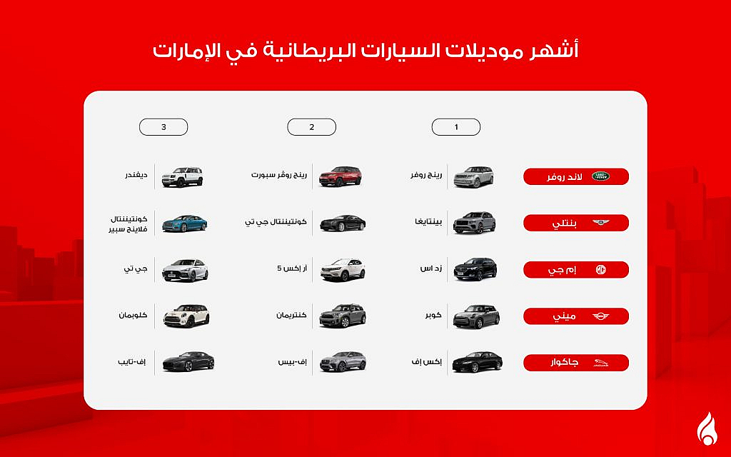 أشهر موديلات السيارات البريطانية في الإمارات