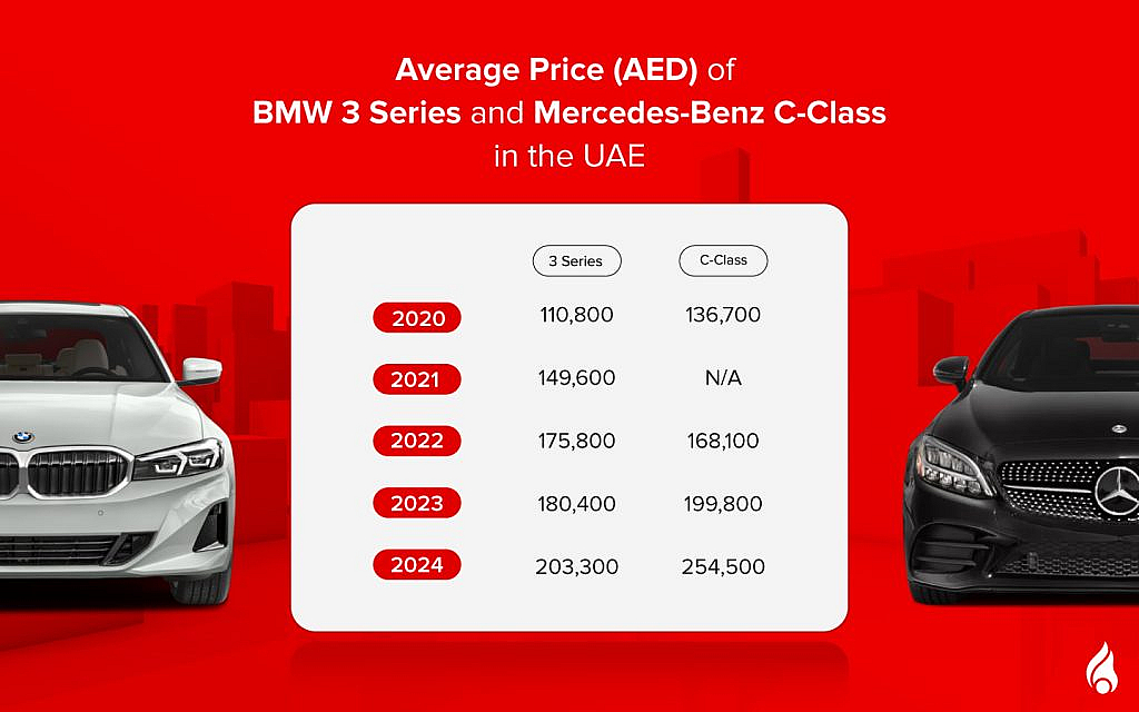 bmw 3-series or mercedes c-class PRICE COMparison