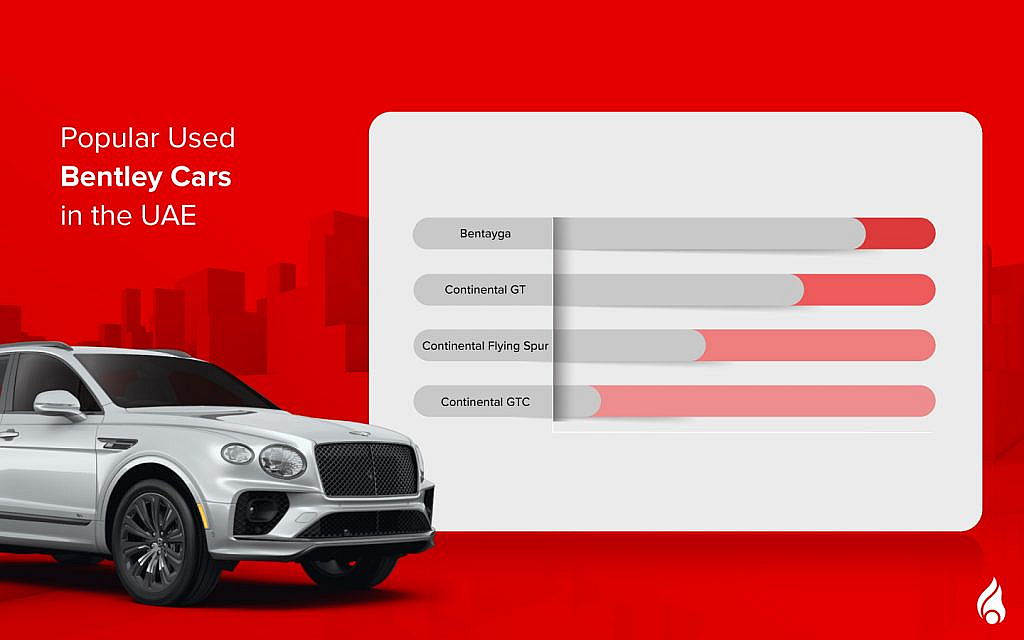 Graph showing used Bentley car models in the UAE based on popularity.