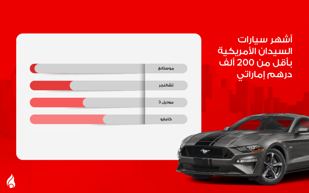 رسم يوضح أشهر سيارات السيدان الأمريكية بأقل من 200 ألف درهم إماراتي