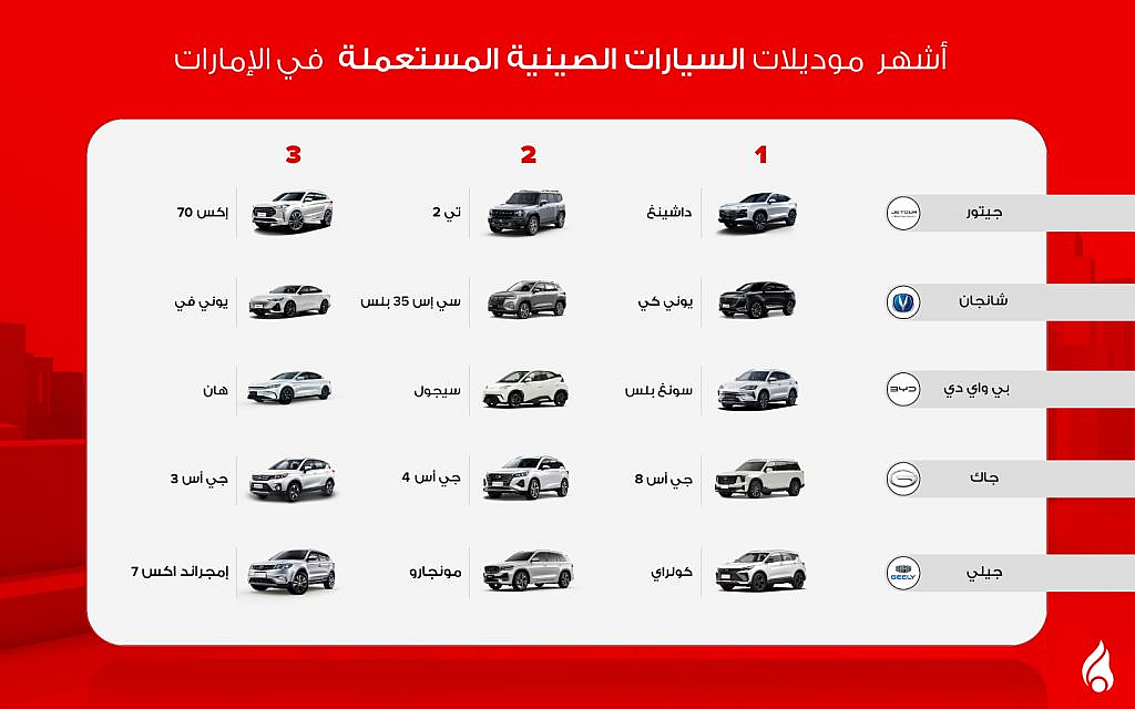 أشهر موديلات السيارات الصينية في الإمارات
