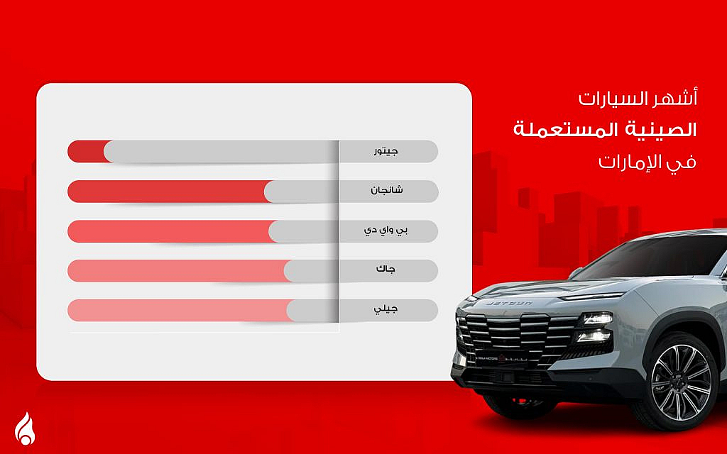 أشهر السيارات الصينية المستعملة في الإمارات