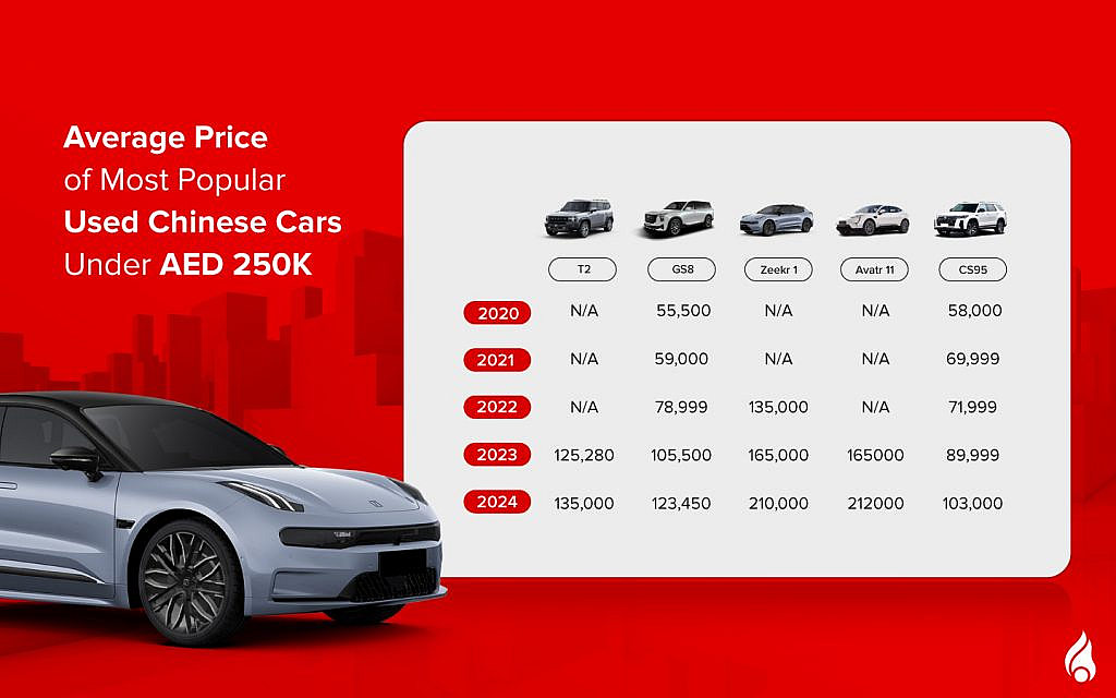 average prices of Chinese cars under 250k