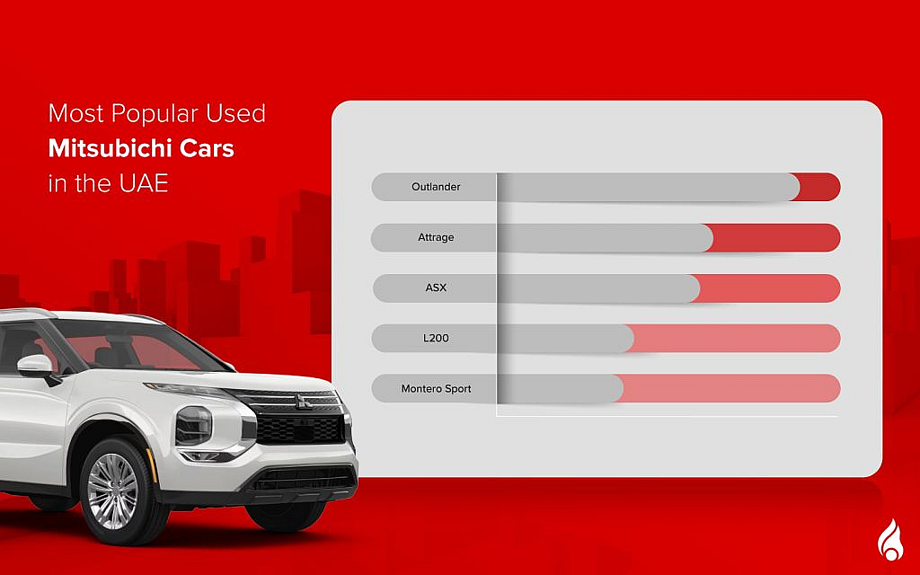 Here is the list of Most popular second-hand Mitsubishi cars in the UAE