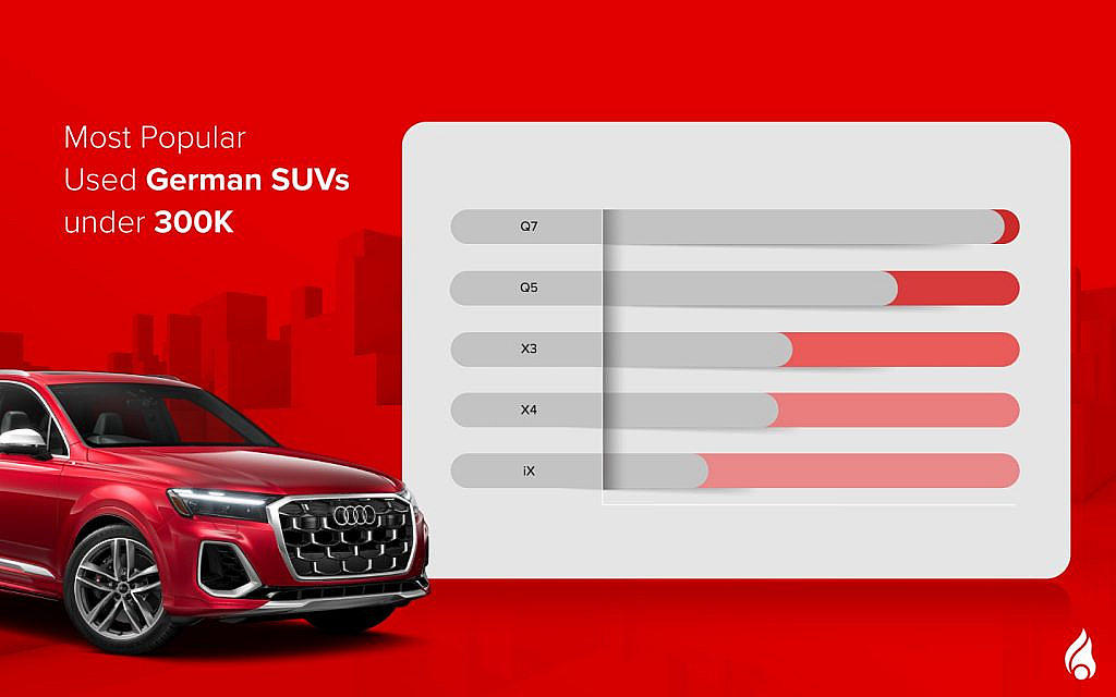list of popular german suvs under 300k