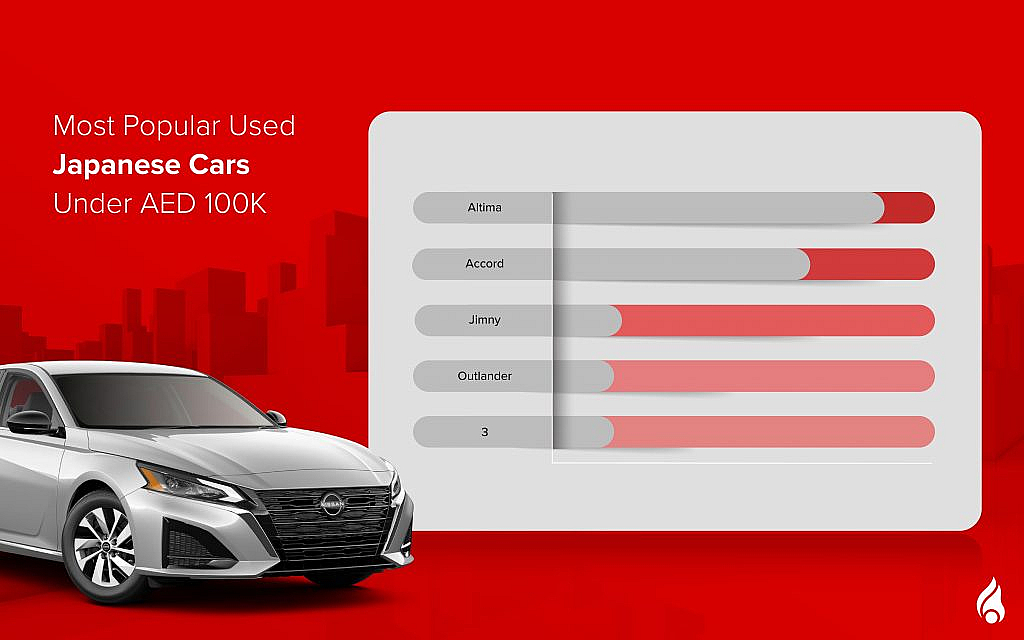popular used Japanese cars for sale under AED 100k