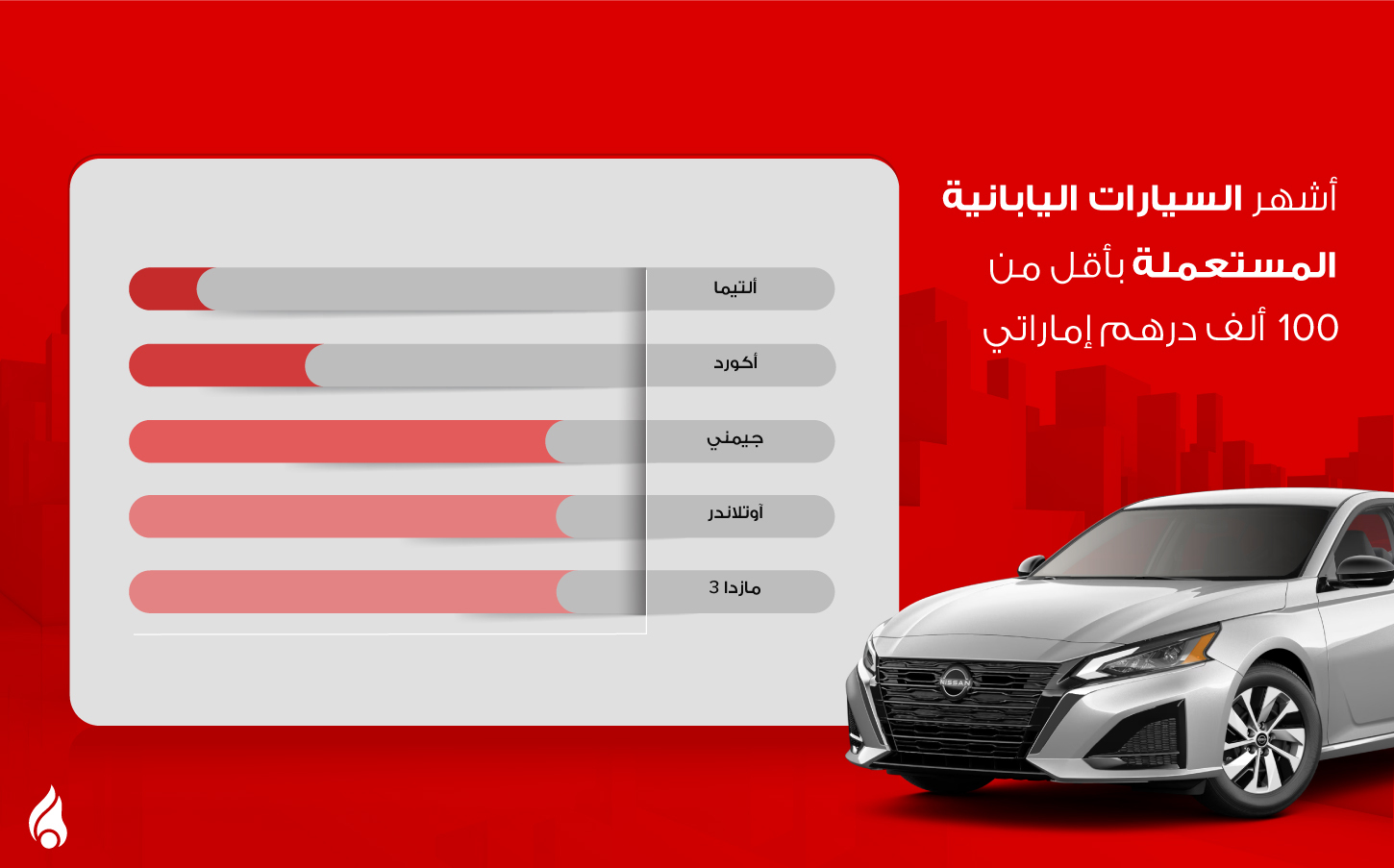 سيارات يابانية مستعملة بأقل من 100 ألف درهم إماراتي في الإمارات
