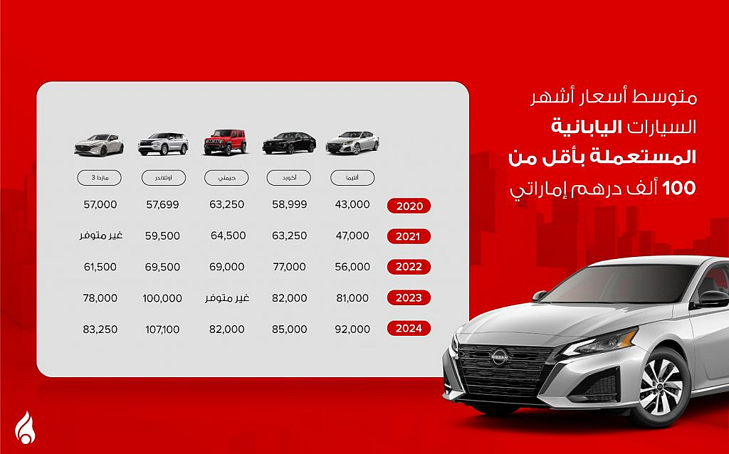 أسعار السيارات اليابانية المتسعملة في الإمارات