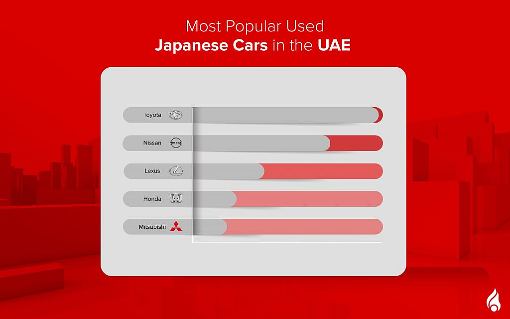 The top Japanese brands for used cars in the UAE