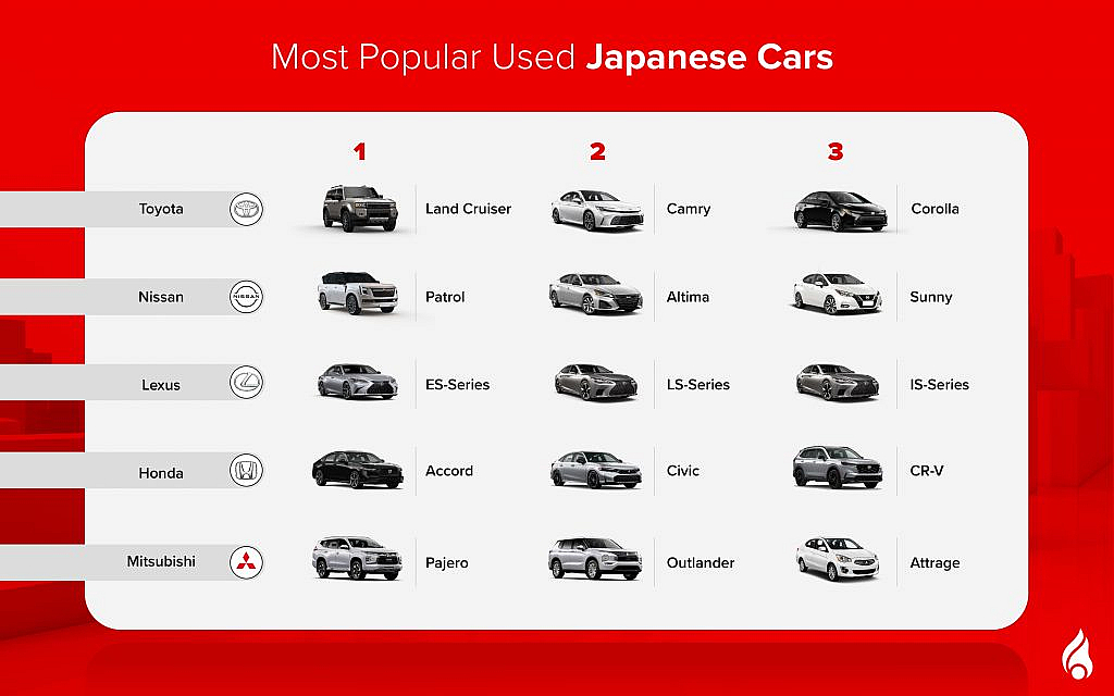 The top Japanese used cars you can buy in the UAE